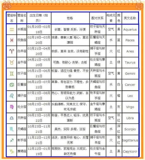 3/18星座男|3月18日生日命运，三月十八日是什么星座？